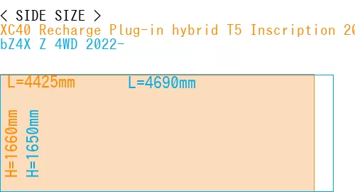 #XC40 Recharge Plug-in hybrid T5 Inscription 2018- + bZ4X Z 4WD 2022-
